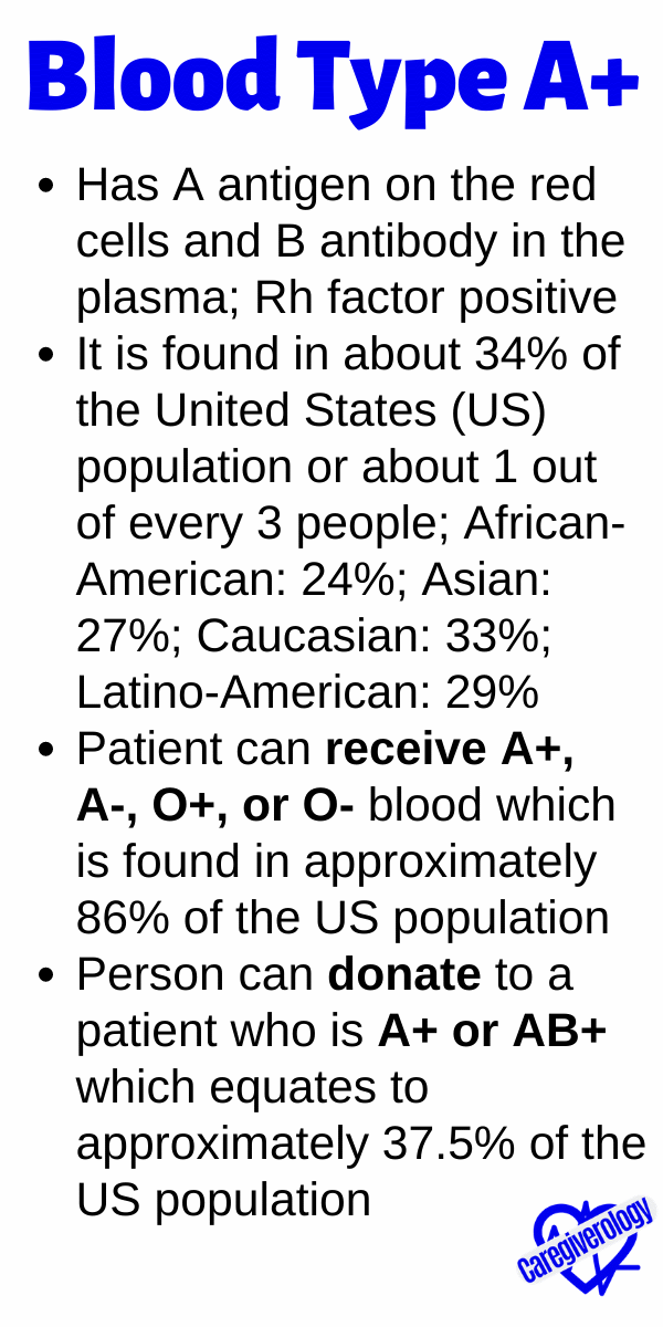 Blood Type A+