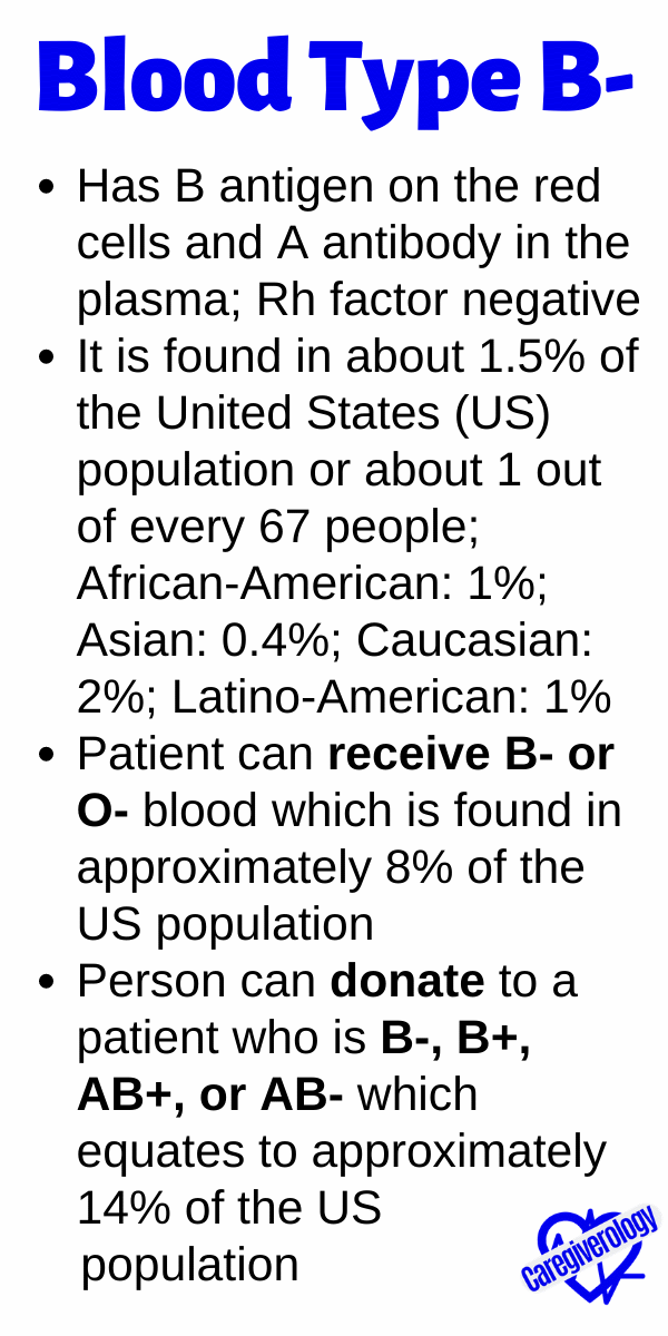 Blood Type B-