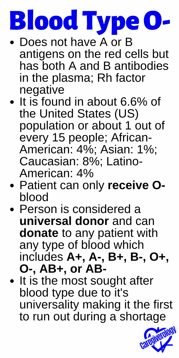 Blood Type O-