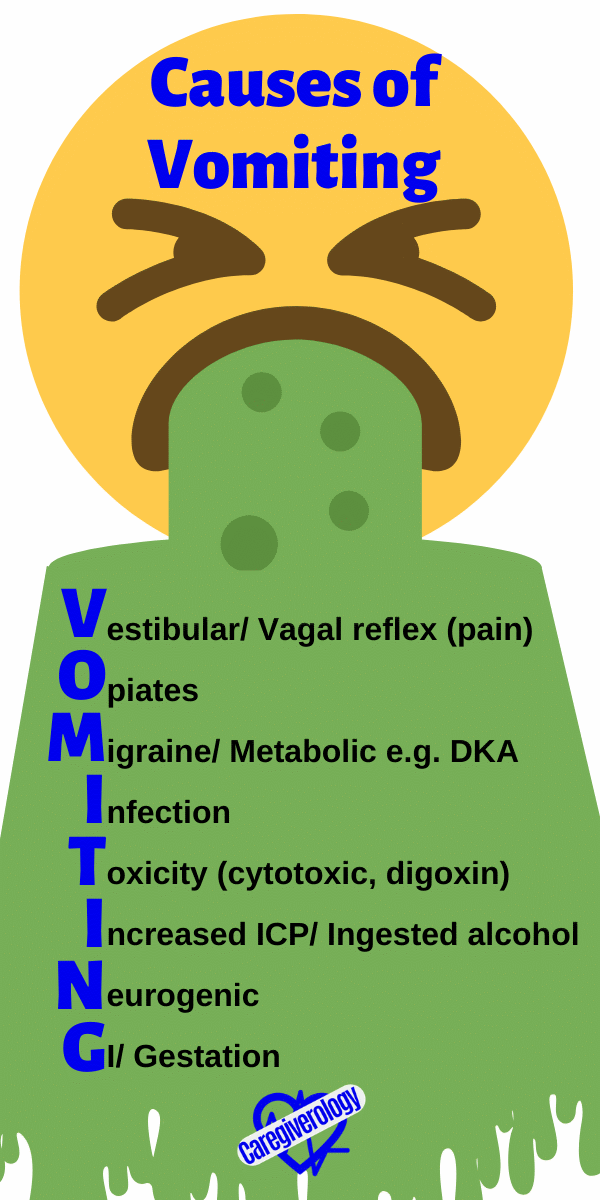 Vomiting, Causes of: VOMITING