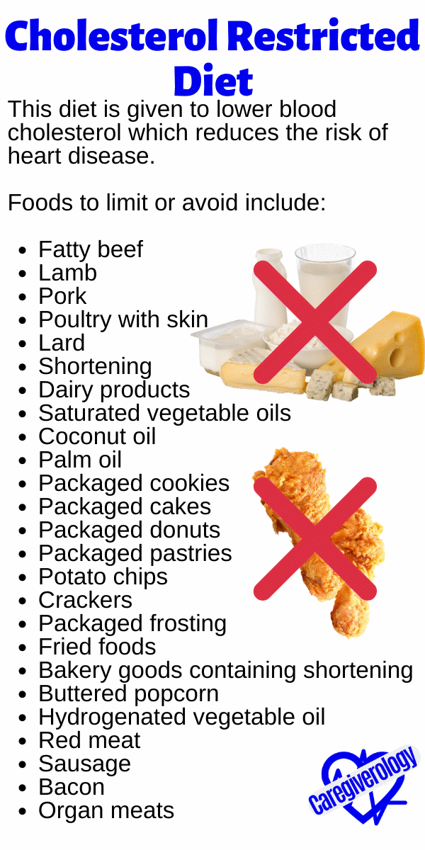 Cholesterol Restricted Diet