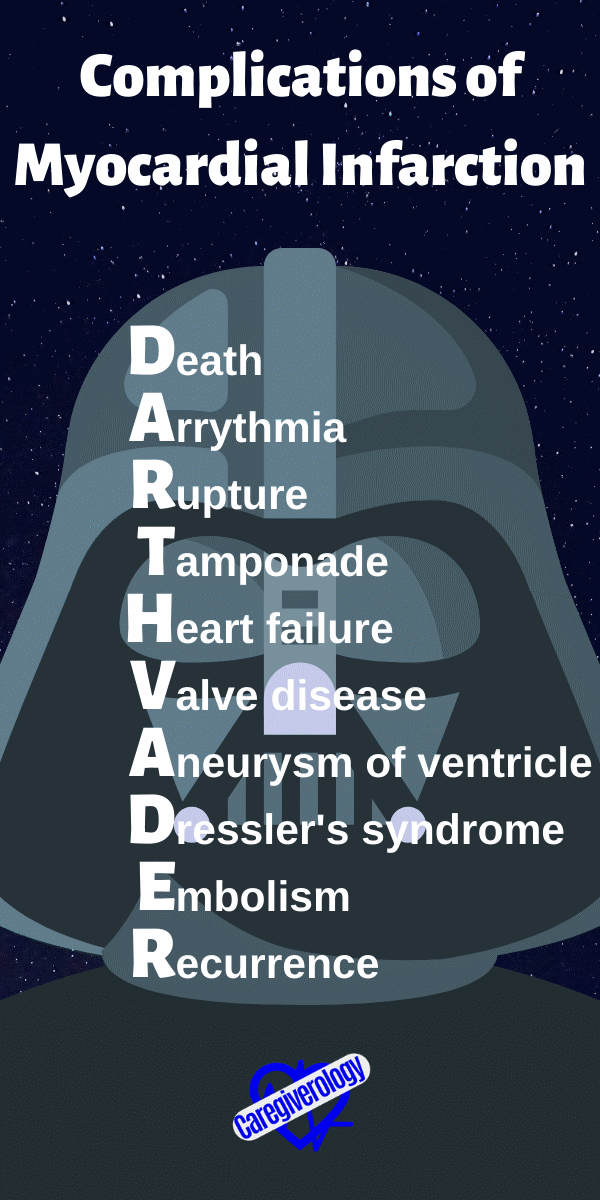 Myocardial Infarction, Complications of: DARTH VADER