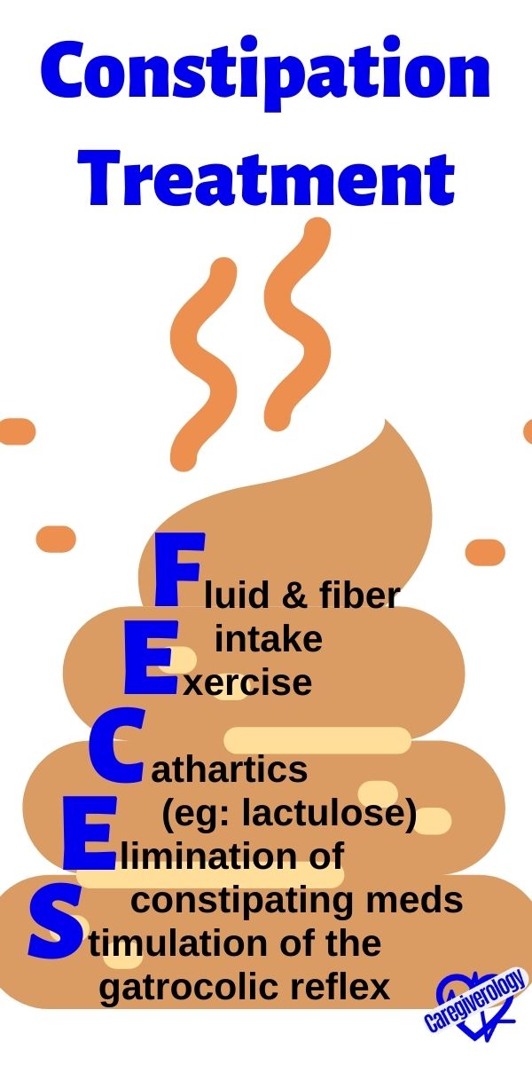 Constipation Treatment FECES mnemonic