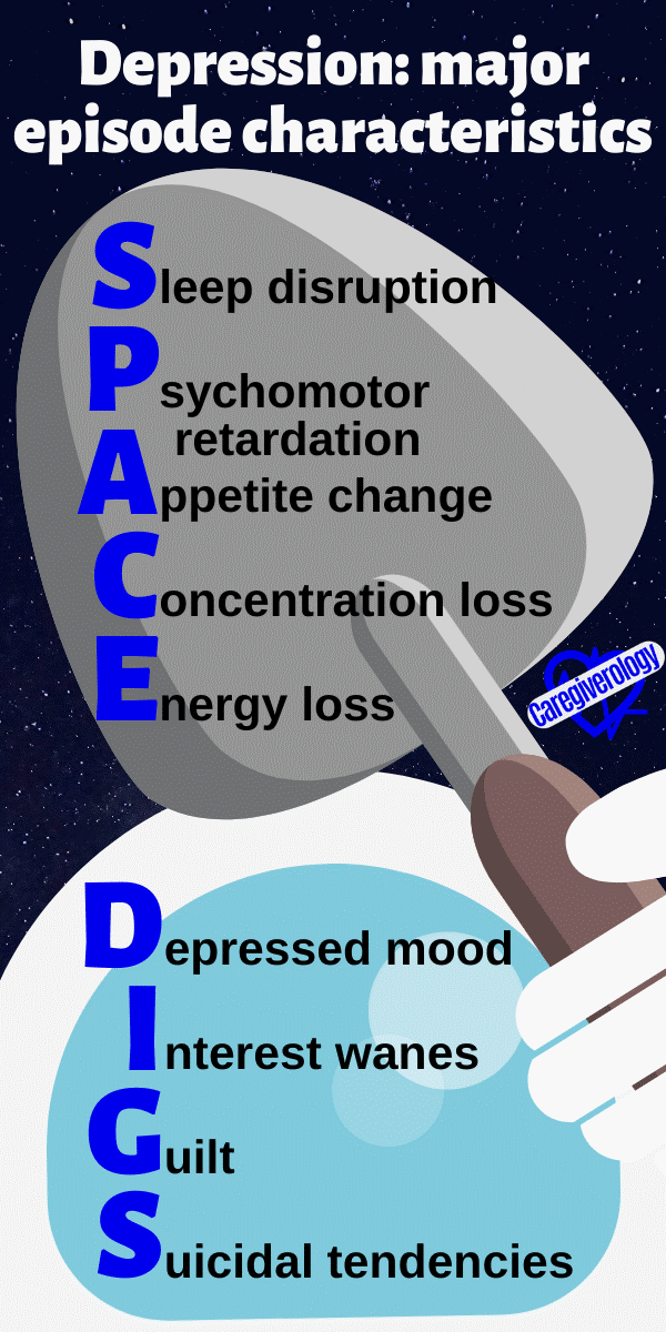 Depression: major episode characteristics: SPACE DIGS