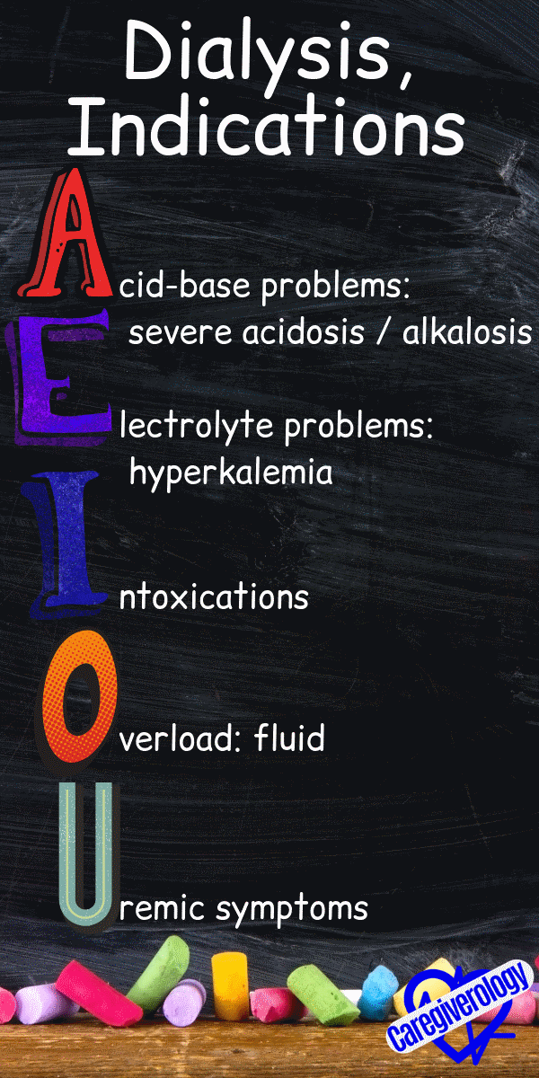 Dialysis Indications Mnemonic: AEIOU
