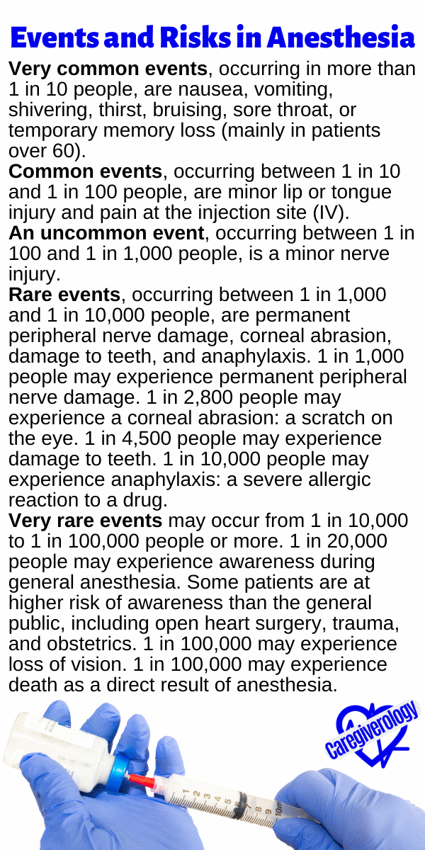 Events and Risks in Anesthesia