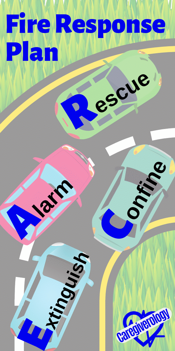 Fire Response Plan: RACE mnemonic