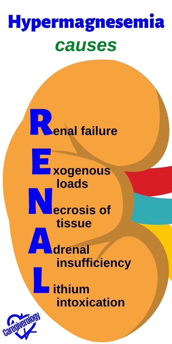 Hypermagnesemia, Causes: RENAL mnemonic