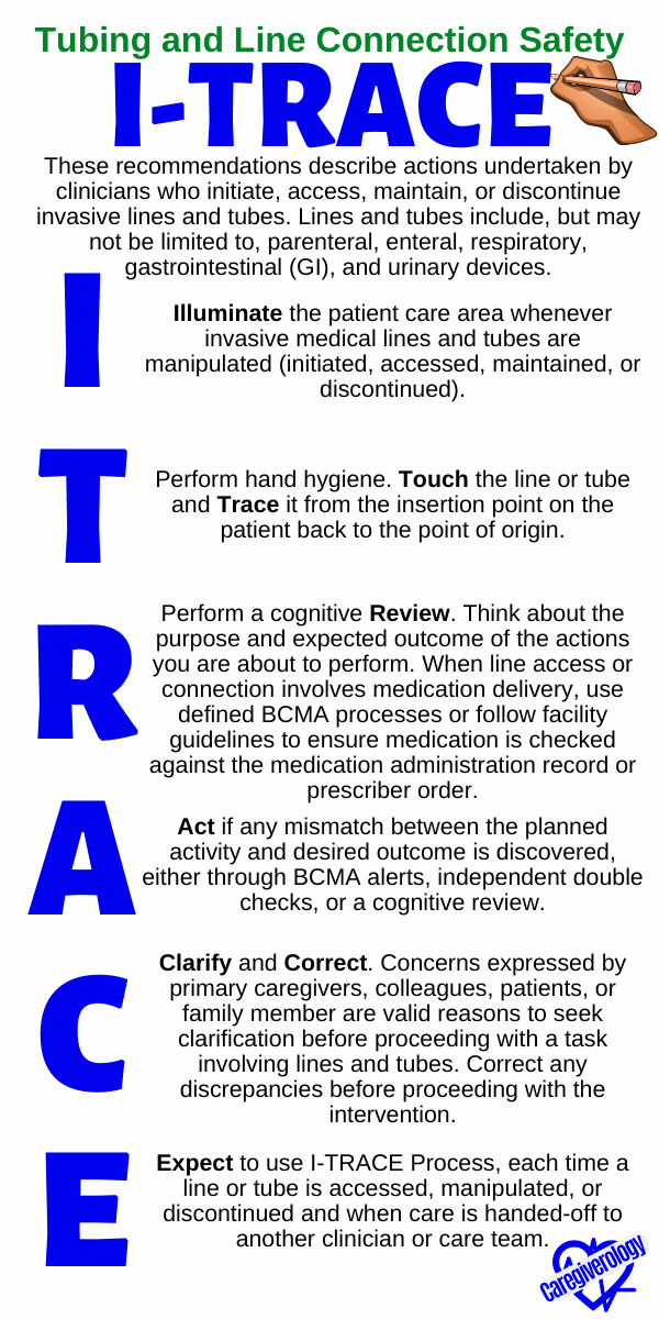 Tubing and Line Connection Safety: I-TRACE