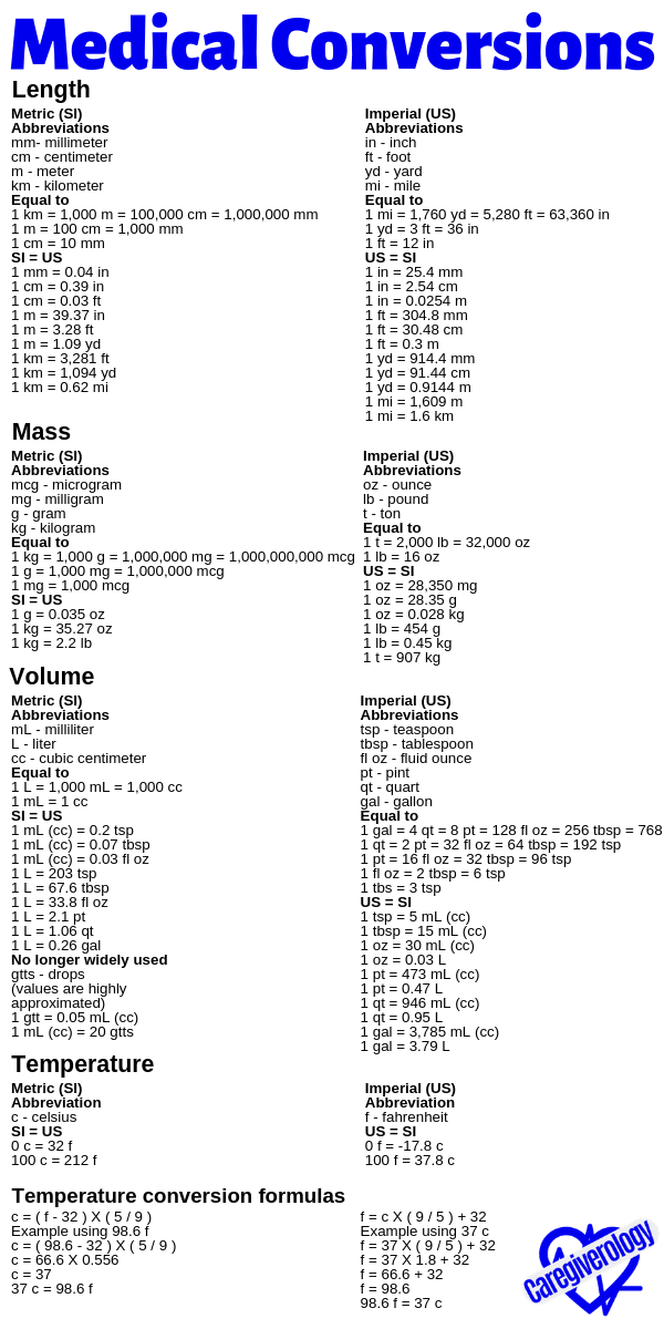 Medical Conversions Chart