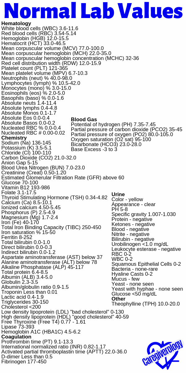 Normal lab values list