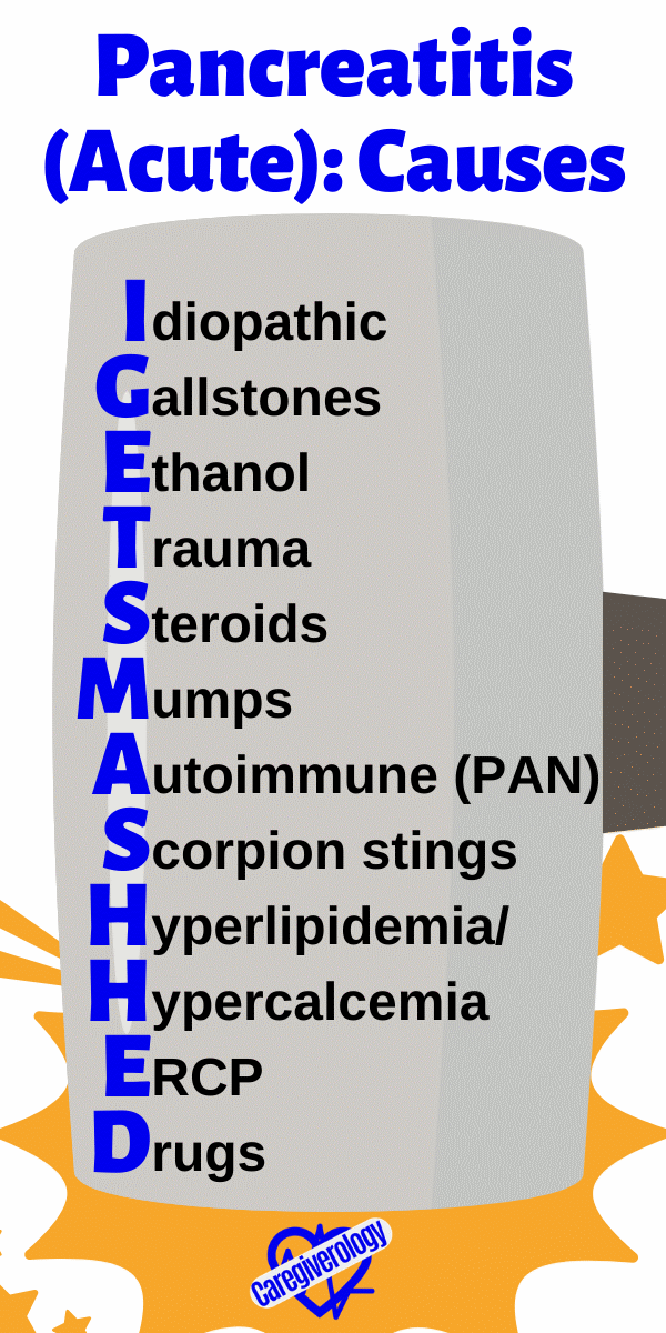 Pancreatitis (Acute), Causes: IGETSMASHED