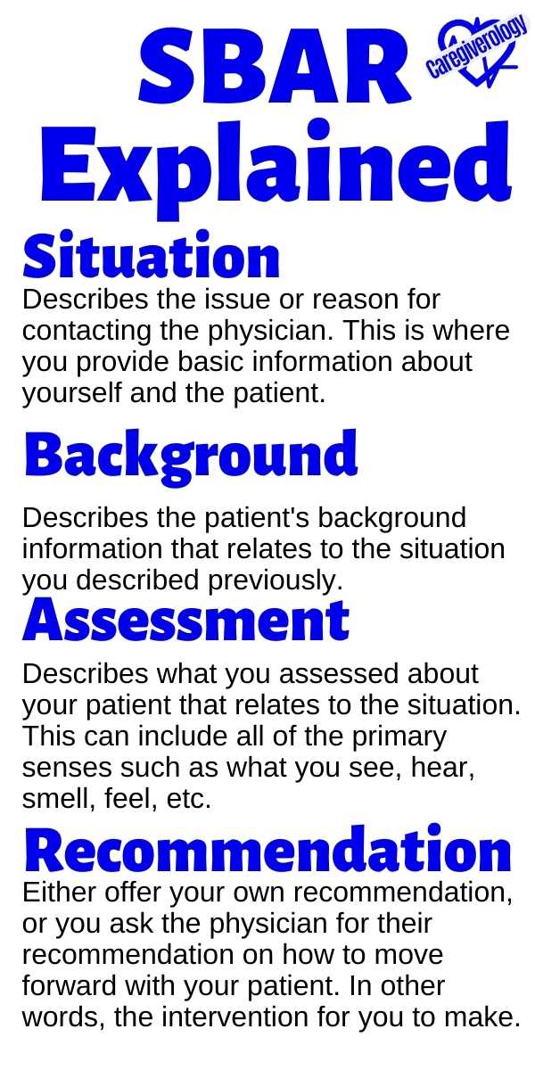 SBAR Explained