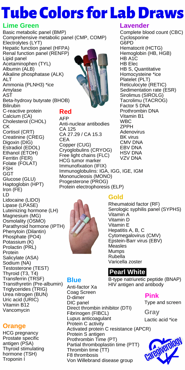 Tube Colors for Lab Draws