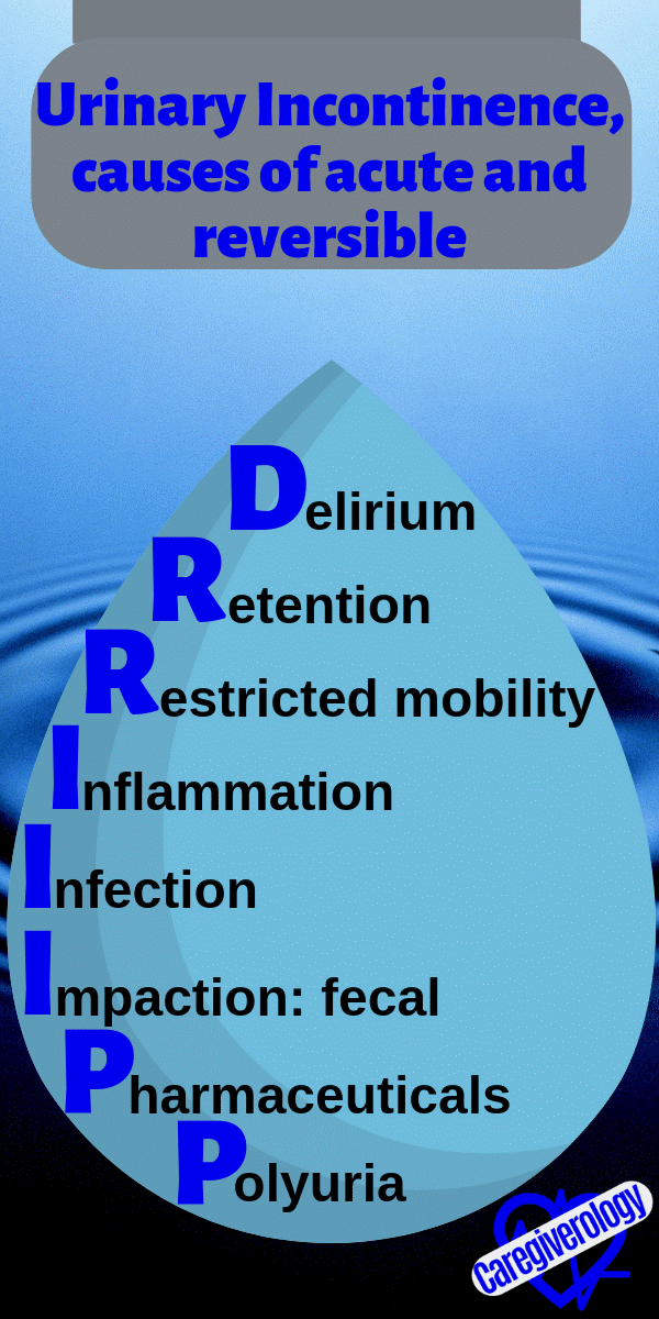Urinary Incontinence, causes of acute and reversible
